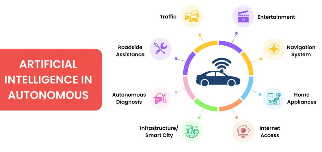 rtificial intelligence in autonomous
