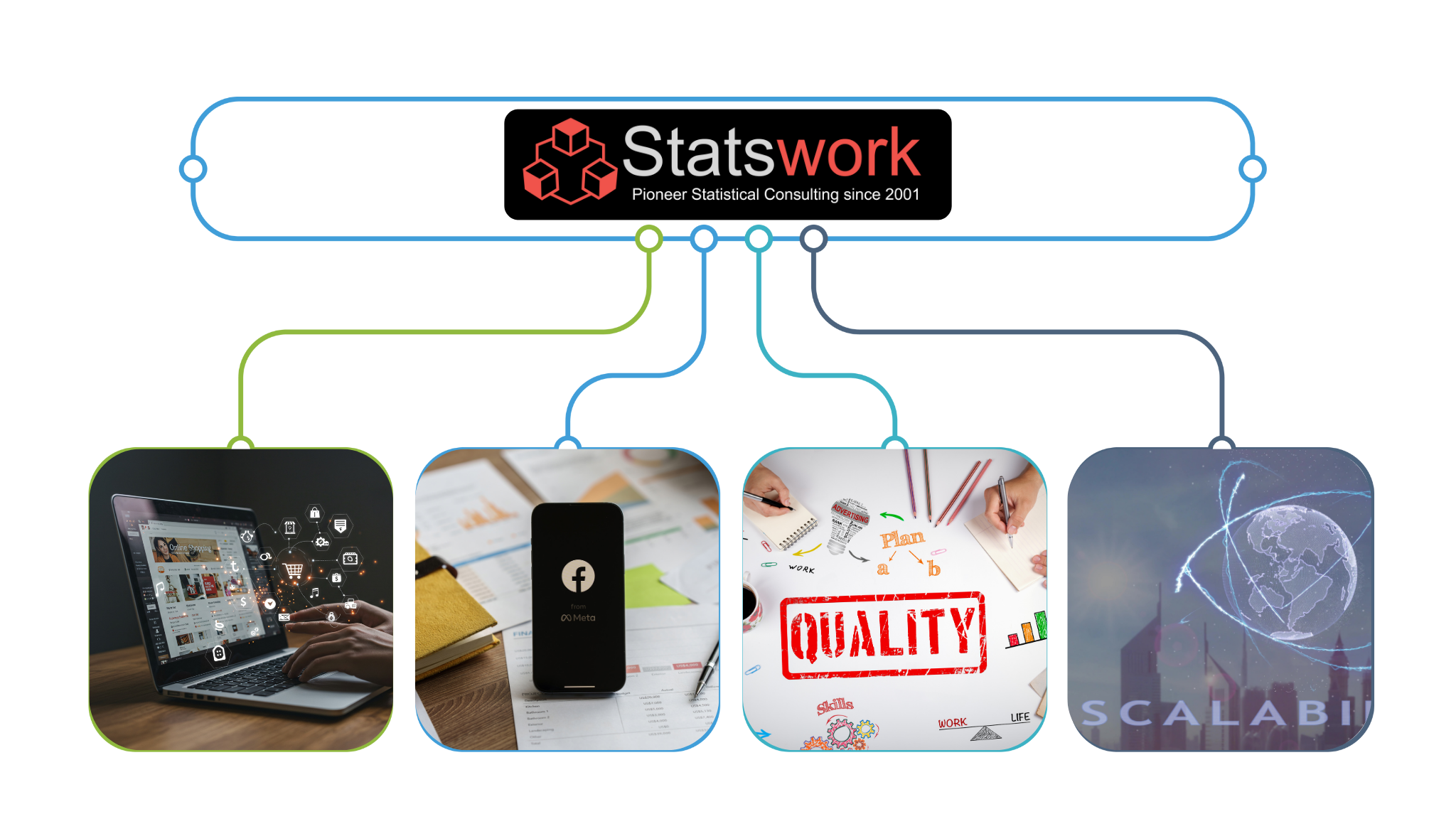 Why Choose Statswork for Social Media & Online Data Collection