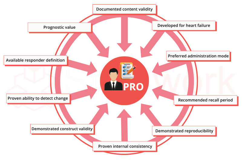 How Digital Health Data from EHRs and Wearables Fuels AI in Patient Care-recreation image -2