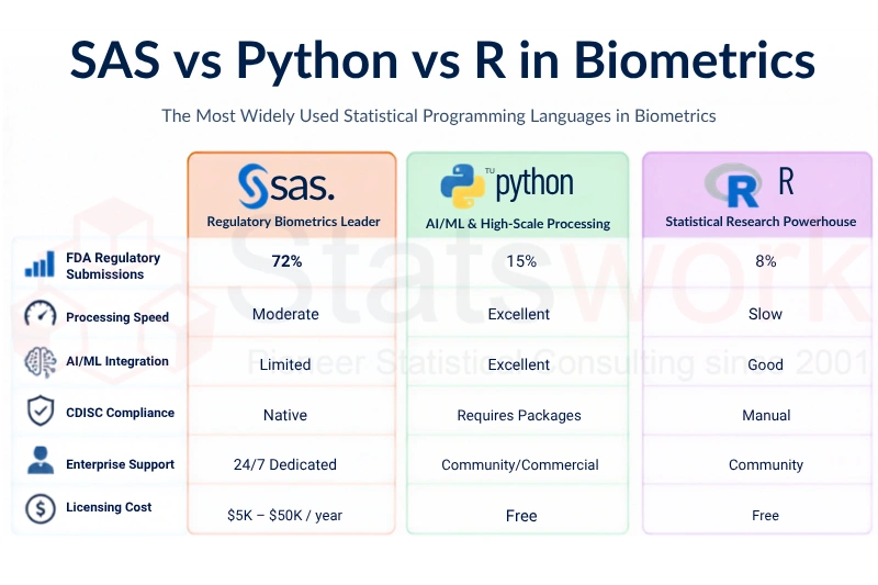 v1 - The Most Widely Used Statistical Programming Languages in Biometrics - recreation image