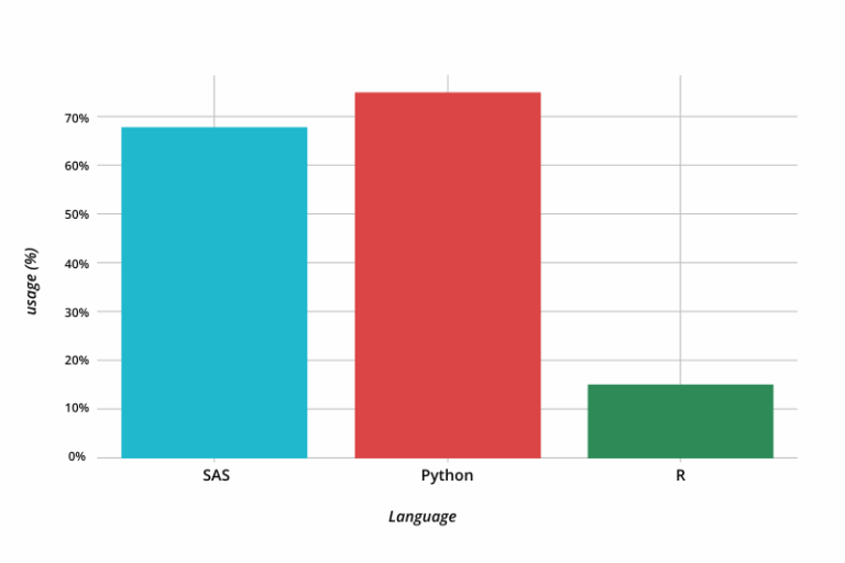 Statistical Programming in Medical Device Biometrics