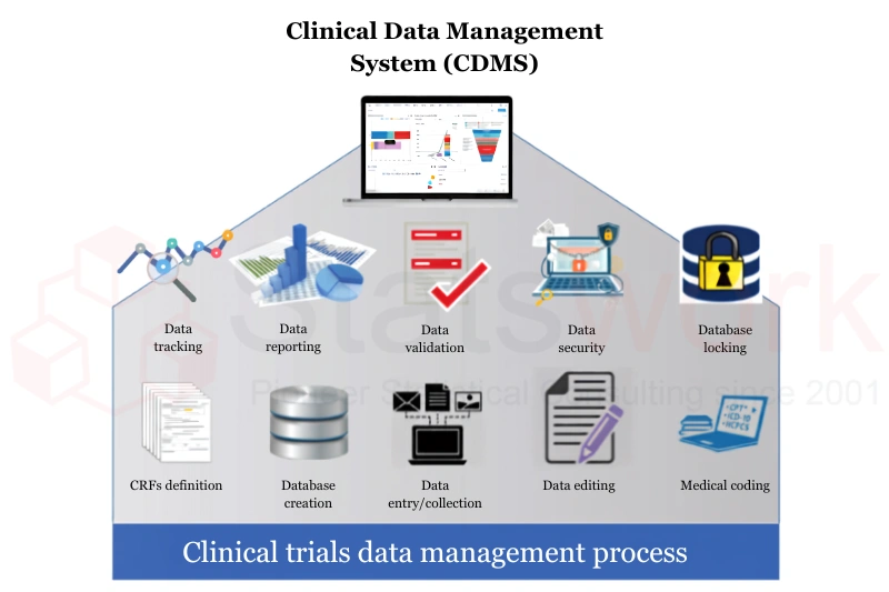 clinical trial data analysis