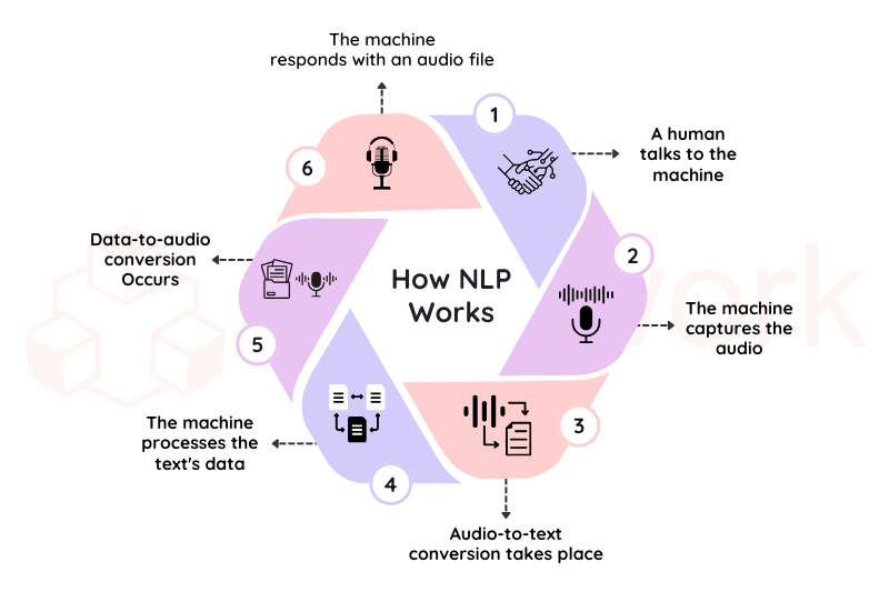 v1-Transforming Business with Tailored NLP Solutions- 2nd recreation image