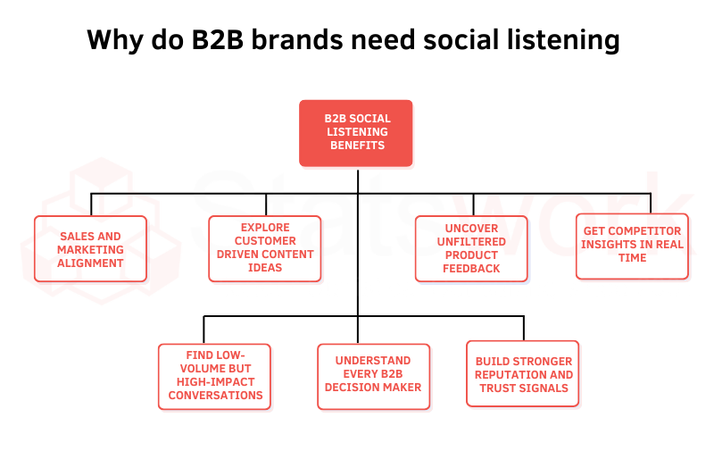 v1-Why do B2B brands need social listening -recreation image