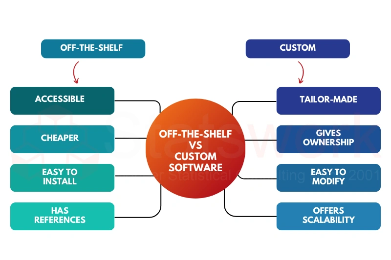 Natural Language Processing