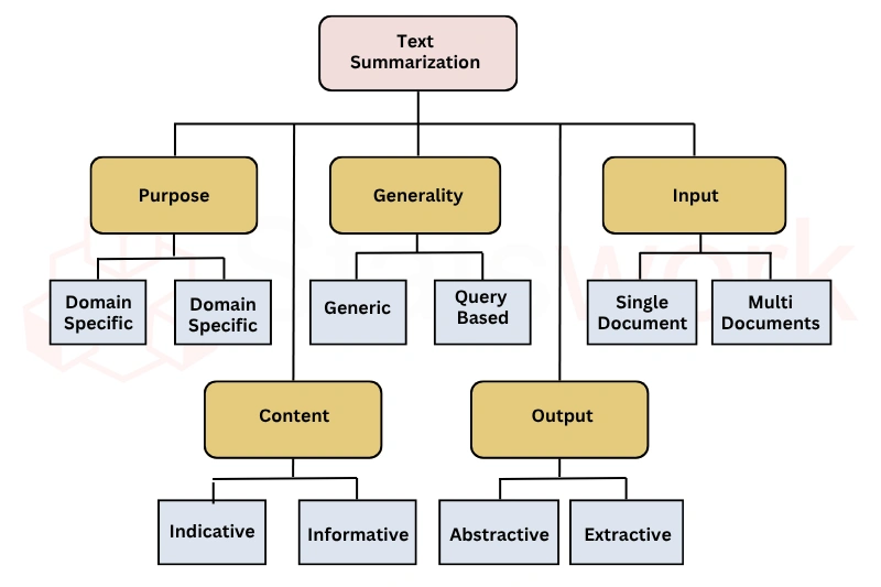 text summarization