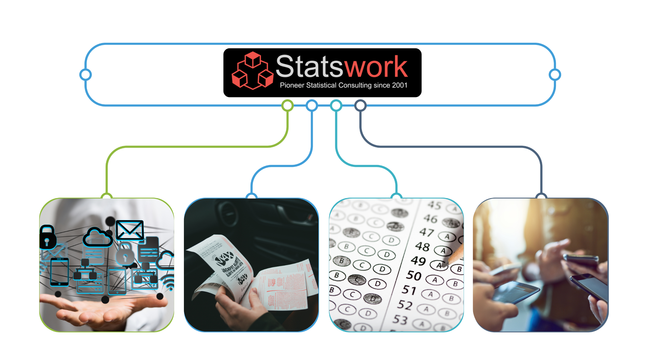 Why You Should Consider StatsWork for Data Mining Services image