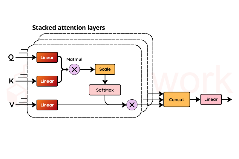 v1-Sorting the Digital Library Why Text Classification Matters-recreation image