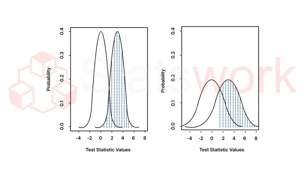Figure 1 Increased Statistical Power in Meta-Analysis vs. Individual Studies