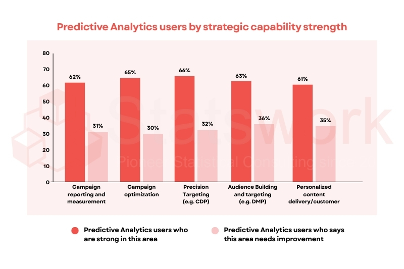 Figure 2 shows how combining customer data from different regions or demographics enhances AI model predictions