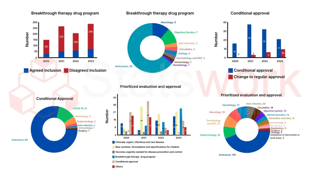 How Meta-Analysis Accelerates Development and Regulatory Review