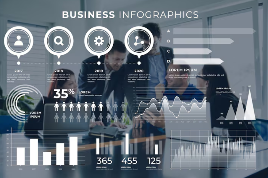 Interactive Charts service image