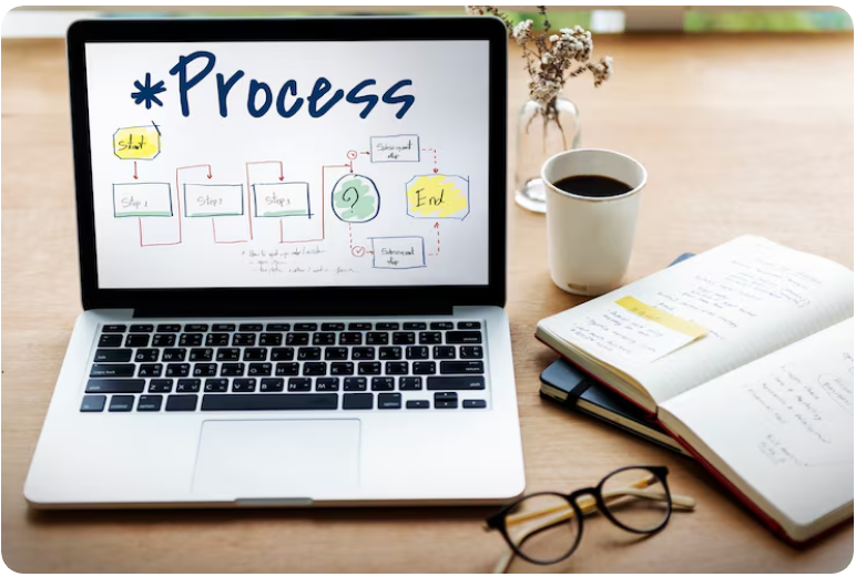 Customized Annotation Processes