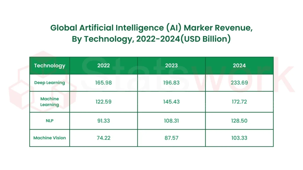 Adapting to Change_ The Future of Analtics in B2B Growth