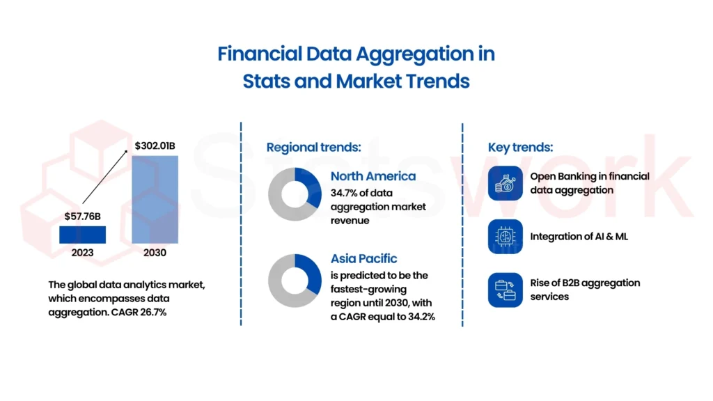 Fig 2 shows a dashboard tracking key financial metrics to guide funding strategies