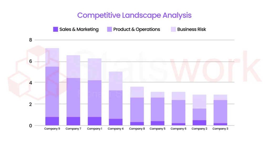 Figure 2 Shows a competitive analysis, demonstrating how secondary data helps businesses benchmark competitors