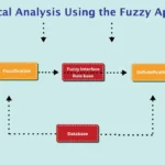 Statistical analysis using the Fuzzy approach