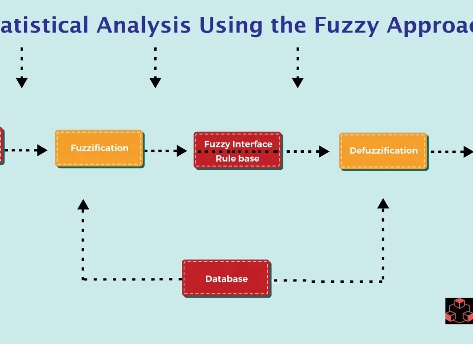 Statistical analysis using the Fuzzy approach