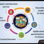 APPLICATION OF QUANTITATIVE DATA ANALYSIS IN