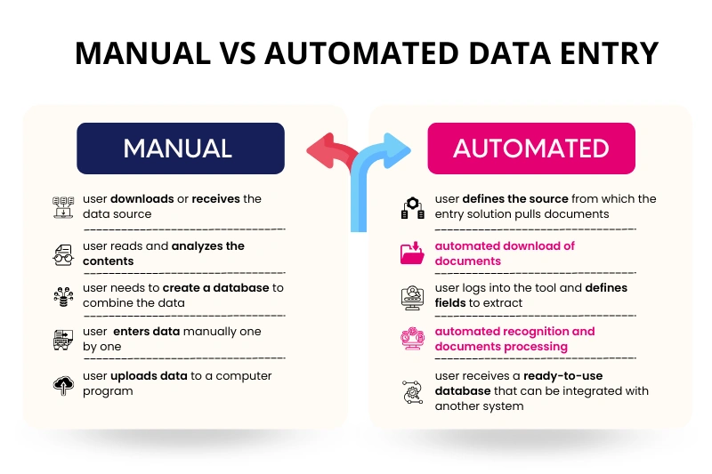 Data entry outsourcing for businesses