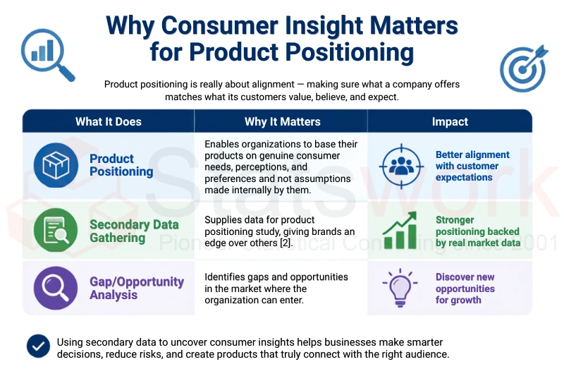 Market research services