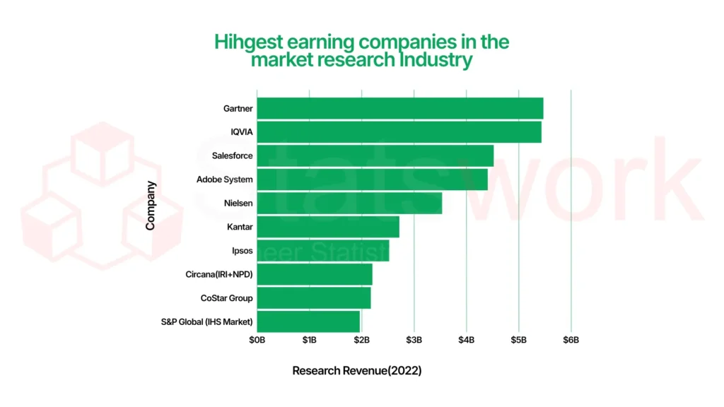 Research Intelligence - Recreation Image