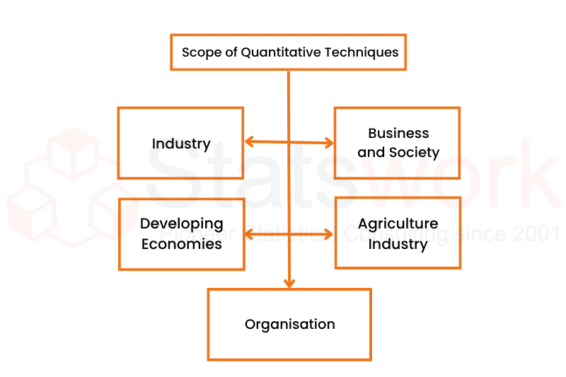 quantitative data analysis services