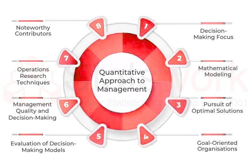 business analytics