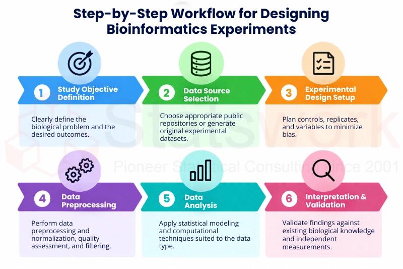 bioinformatics services for pharma and biotech