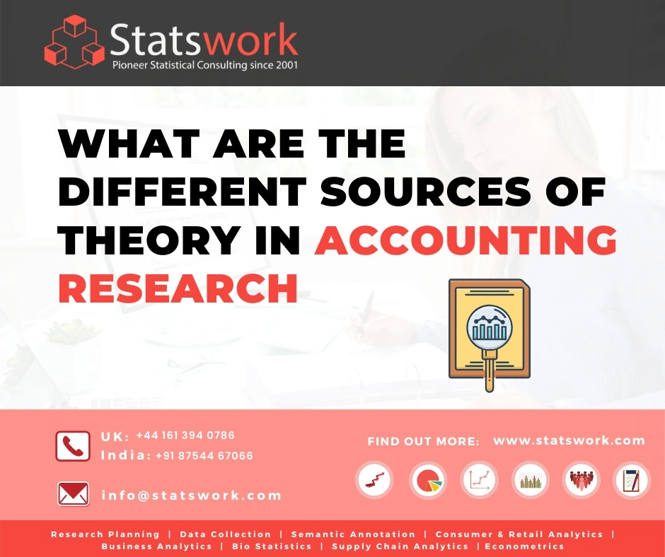 Illustration showing different sources of theory in accounting research by Statswork