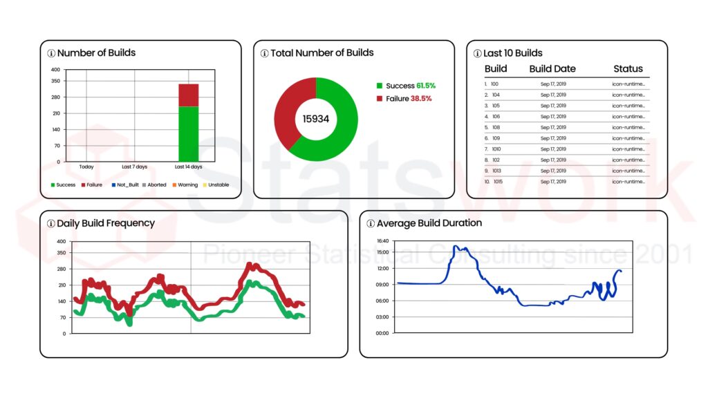 Data Integration
