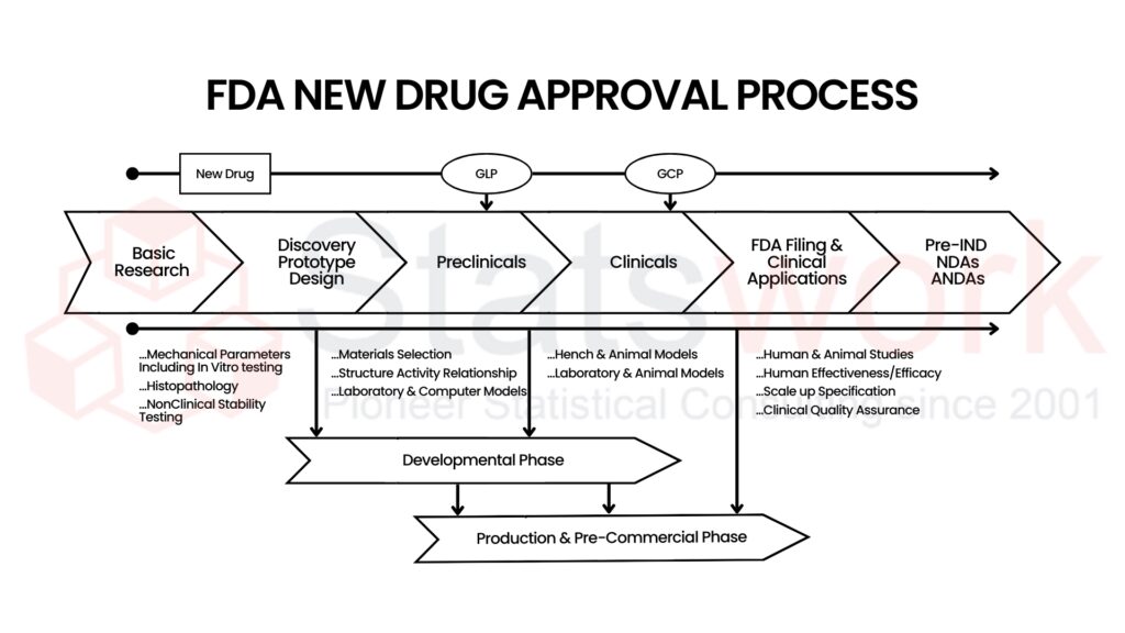 FDA