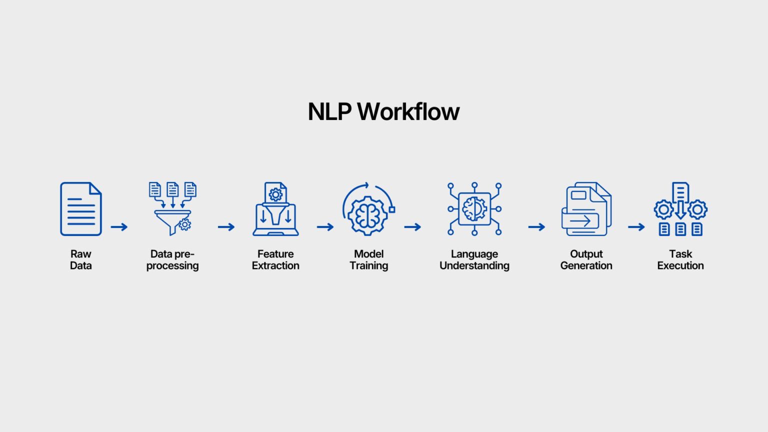 What is Natural Language Processing (NLP)? - statswork
