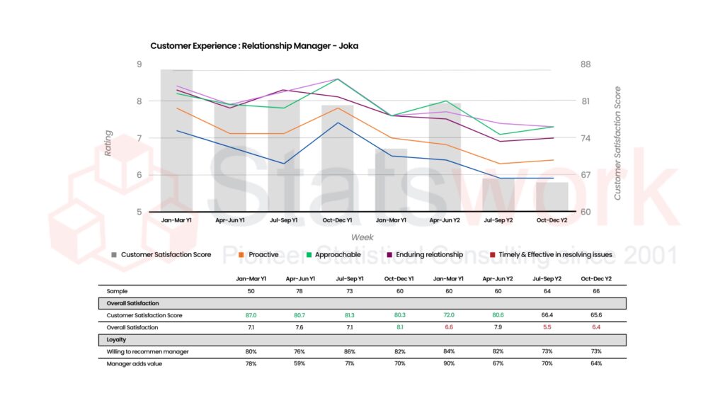 Quantitative Techniques