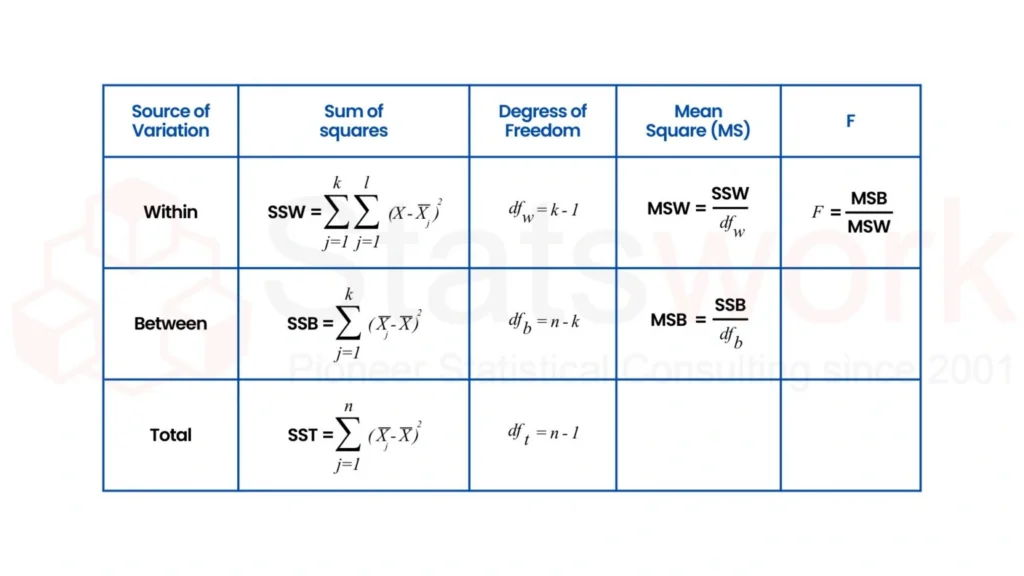 Choose the Right ANOVA Test