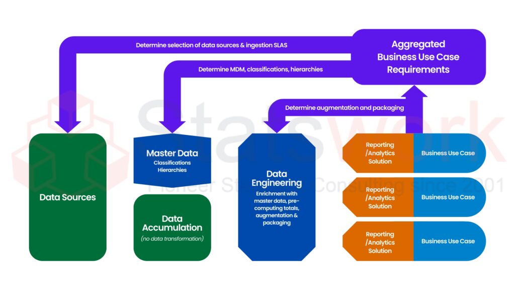 Analytical Insights
