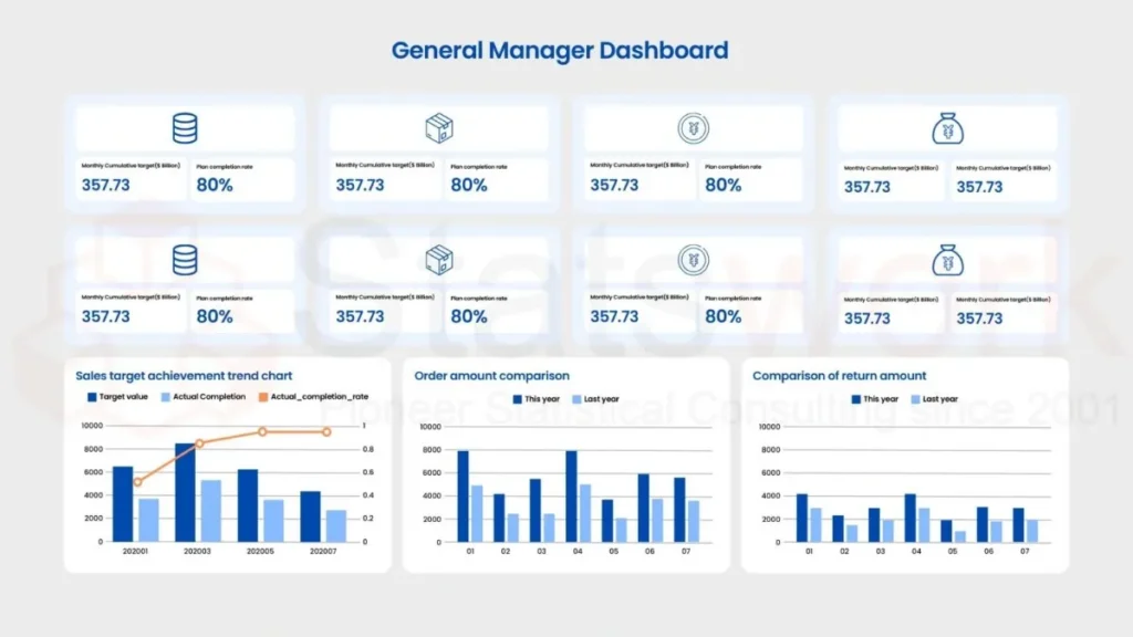 Best Analytical Tools & Techniques for Market Research