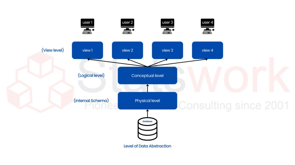 Data Abstraction from Media