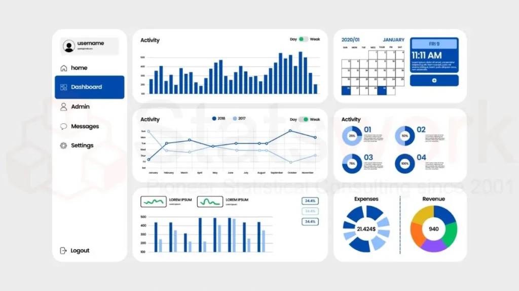 Data Analytics in Business & Research