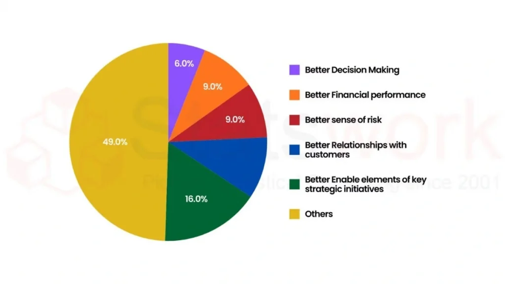 Data Analytics in Business & Research