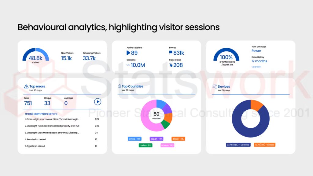 Data Analytics - Recreation Image - SW