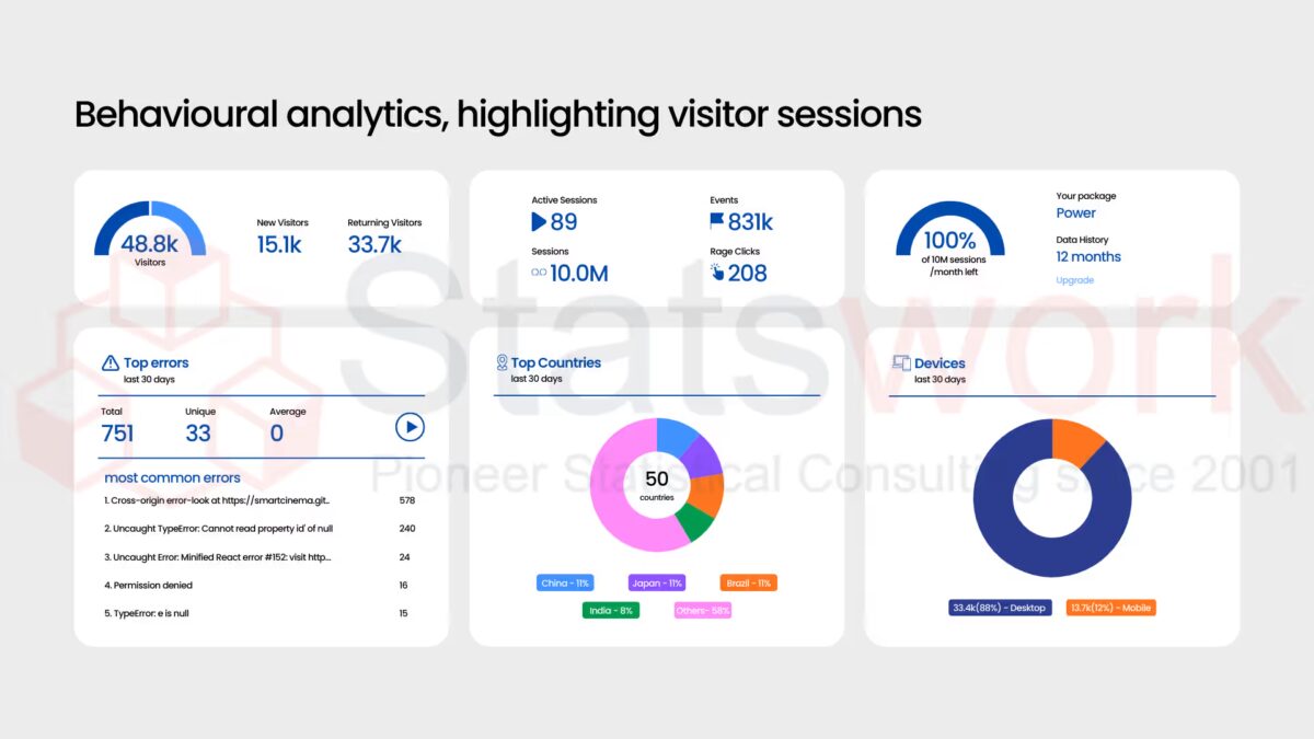 Data Analytics Services for Smarter Business Decisions - statswork