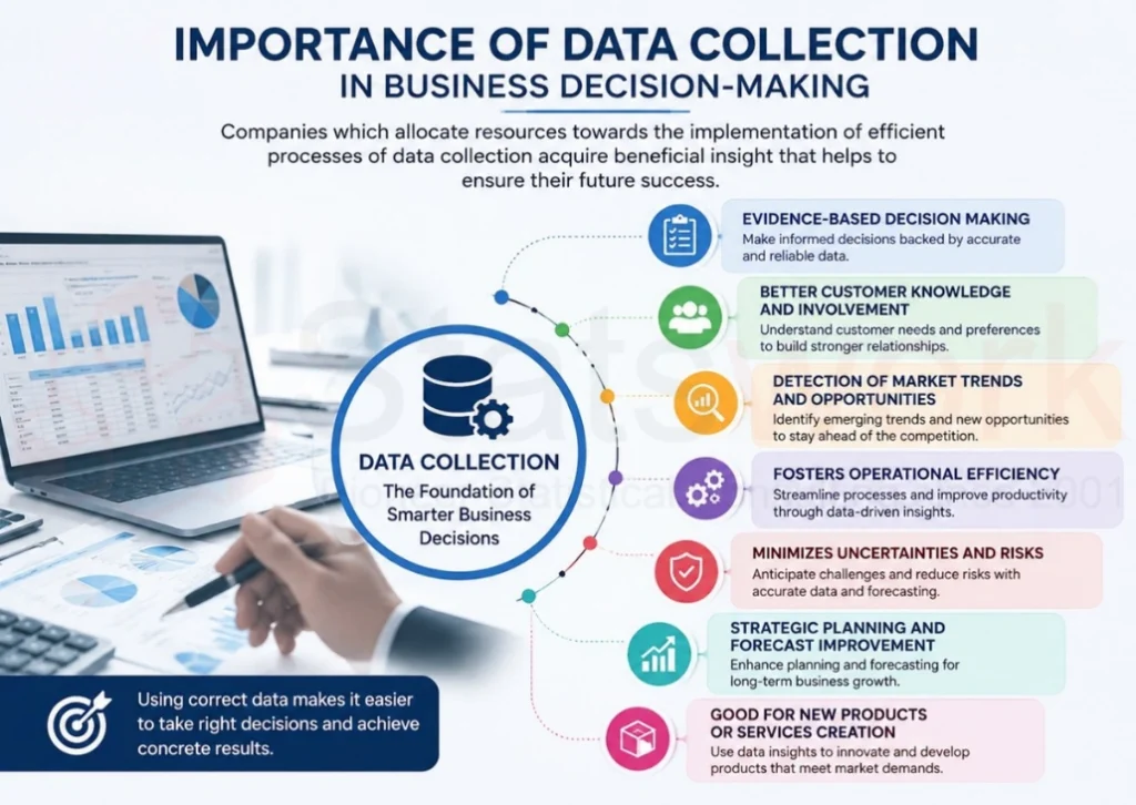 Data Collection Tools