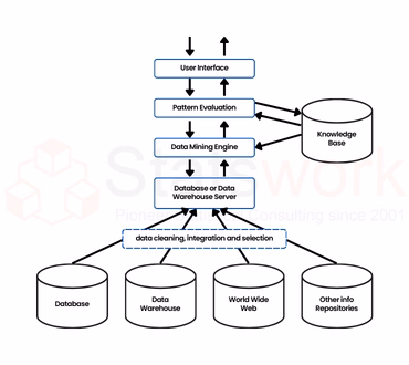 Data Mining