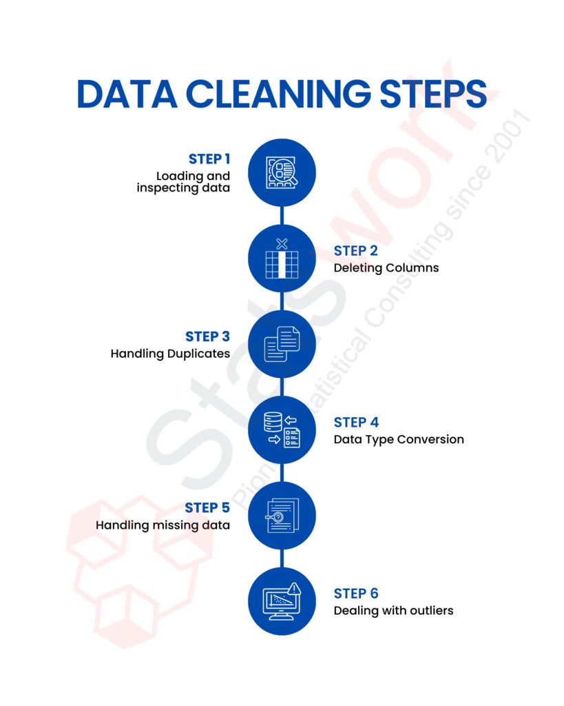 Data Validation - Recreation Image - SW