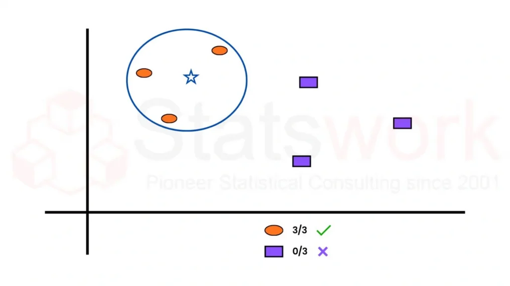 Discover top machine learning algorithms in 2026 with real-world examples