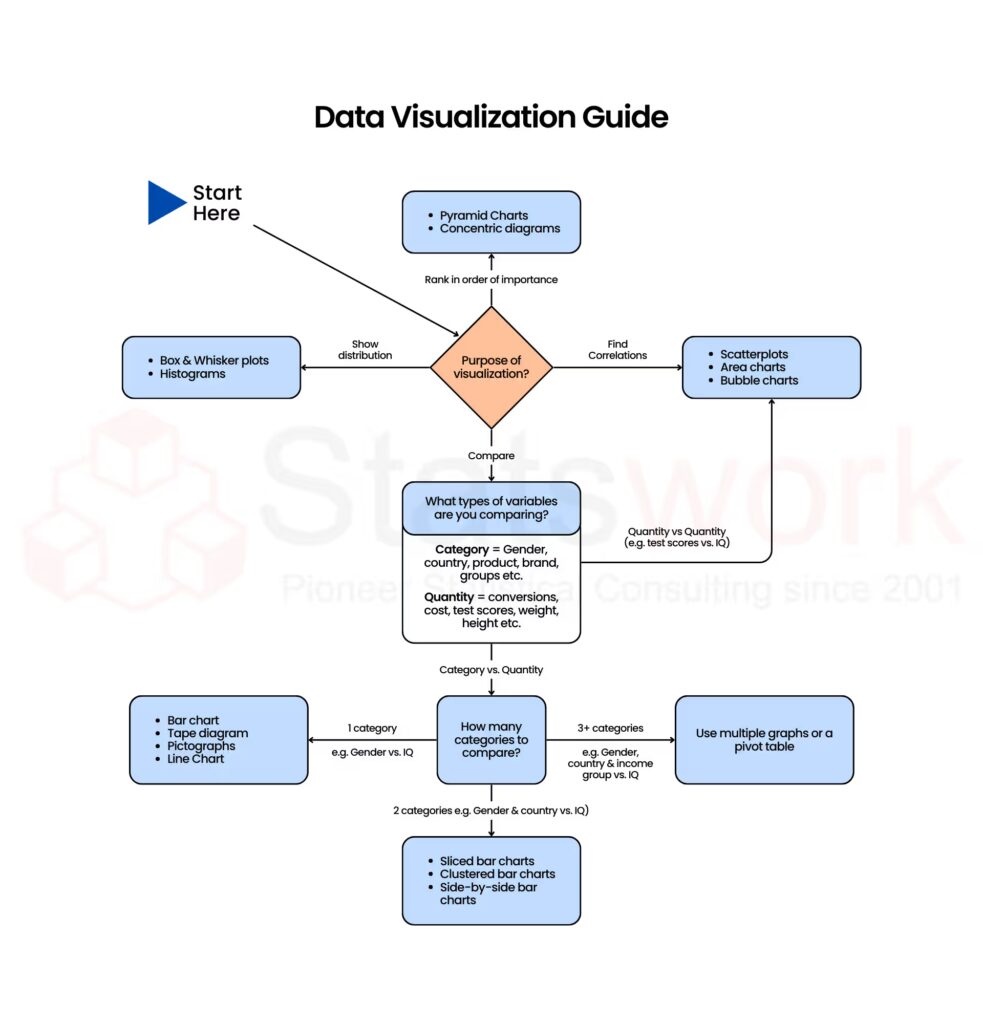 Statistical Data Visualization