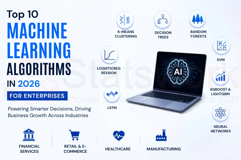 Machine Learning Algorithms