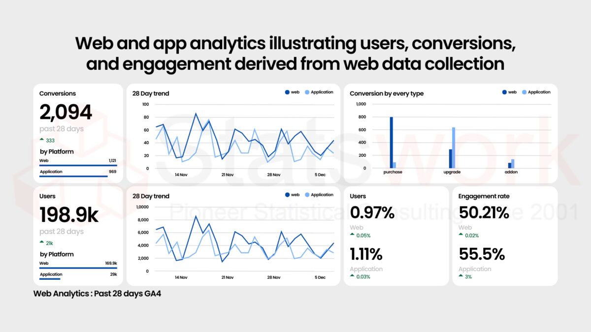 Website Examples Capturing Data What is Web Data Collection? - statswork