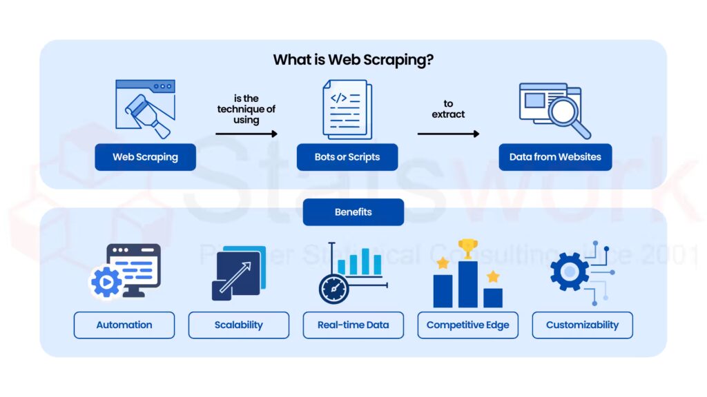 Web Scraping